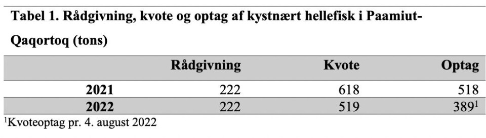 Kommune advarer mod overskridelser af videnskabelige anbefalinger