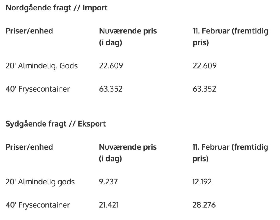 RAL´s forklaring: Prisstigninger skyldes global inflation