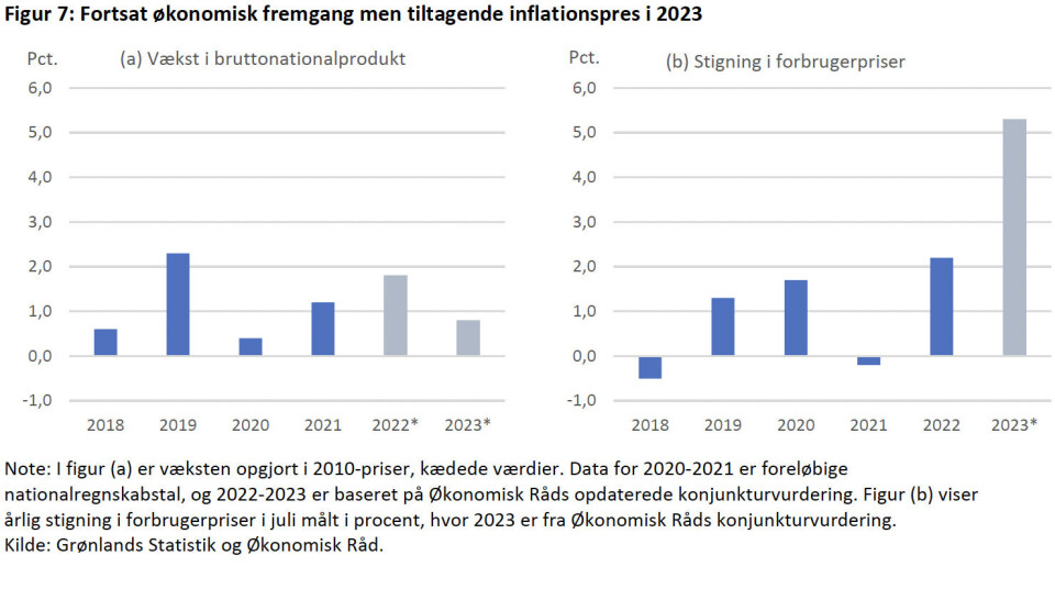 Grafer over forventede vækstrate og inflation.