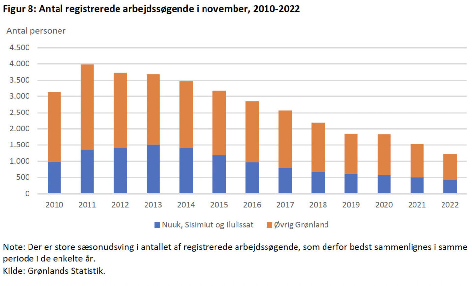 Økonomisk Råd: Inflationen forventes over fem procent i år