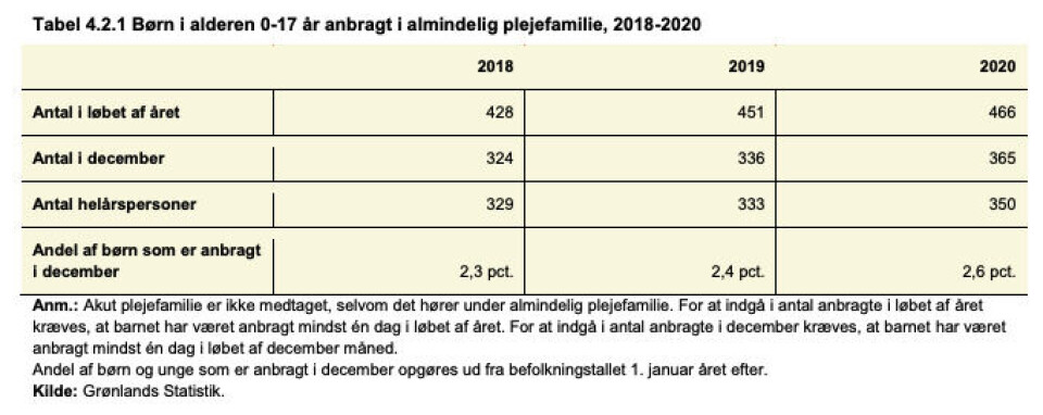 Børn anbragt i almindelig plejefamilie
