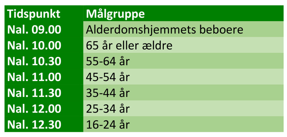 Vaccination for bygdeborgere i Qeqertarsuatsiaat