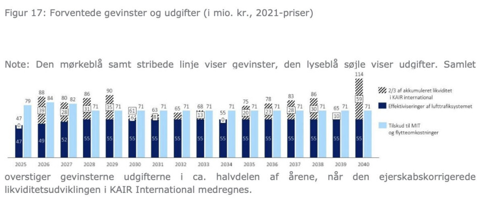 Parti i hård kritik af Mittarfeqarfiit-regning