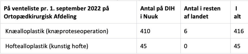Akutpakke til sundhedsvæsenet skal afhjælpe kø på lægetelefonen