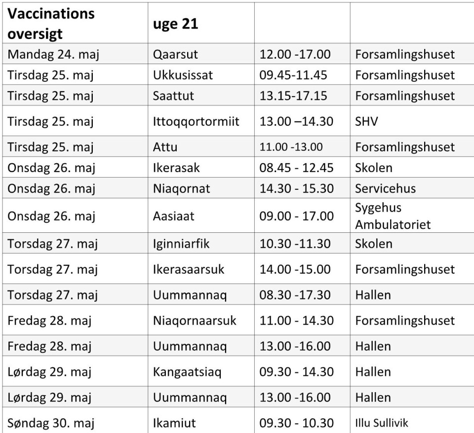 Ny vaccineplan – hver fjerde er vaccineret