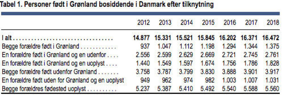 Rekordantal grønlændere bor i Danmark