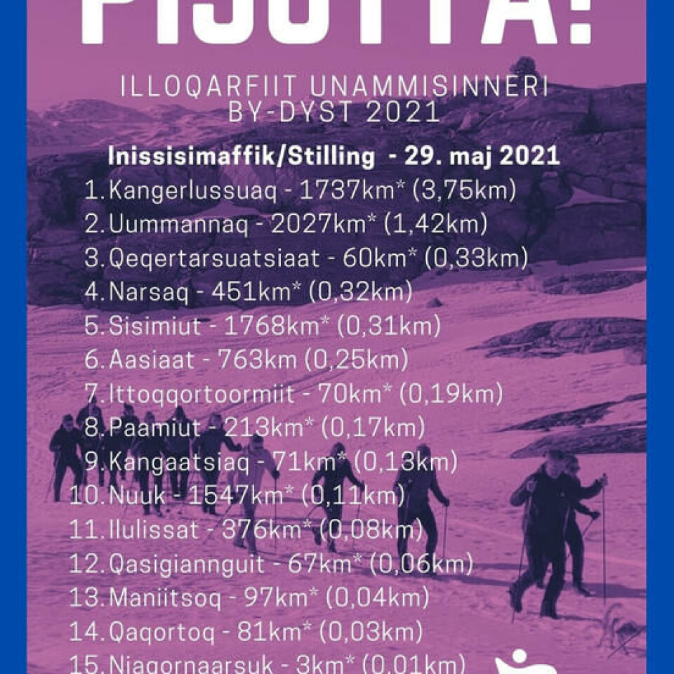 Deltagere har tilbage lagt 9.867 km