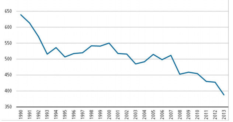 Tilførsel af ren alkohol (i 1.000 liter). Kilde: http://bank.stat.gl/SUDALK1 Tilførsel af ren alkohol fordelt på type af alkoholdige drikkevarer (i 1.000 liter). Kilde: http://bank.stat.gl/SUDALK1 Tilførsel af ren alkohol (i 1.000 liter). Kilde: http://bank.stat.gl/SUDALK1 Tilførsel af ren alkohol fordelt på type af alkoholdige drikkevarer (i 1.000 liter). Kilde: http://bank.stat.gl/SUDALK1 Tilførsel af ren alkohol (i 1.000 liter). Kilde: http://bank.stat.gl/SUDALK1 Tilførsel af ren alkohol fordelt på type af alkoholdige drikkevarer (i 1.000 liter). Kilde: http://bank.stat.gl/SUDALK1