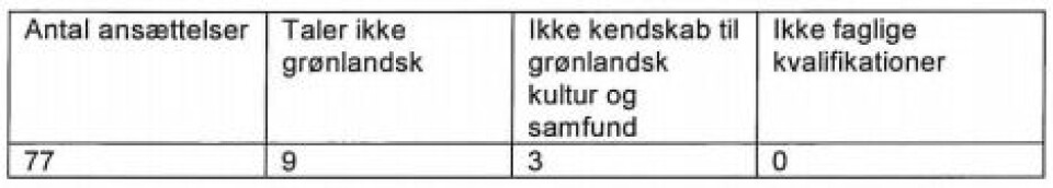 Pele til partifælle: Topchefer ansættes efter reglerne