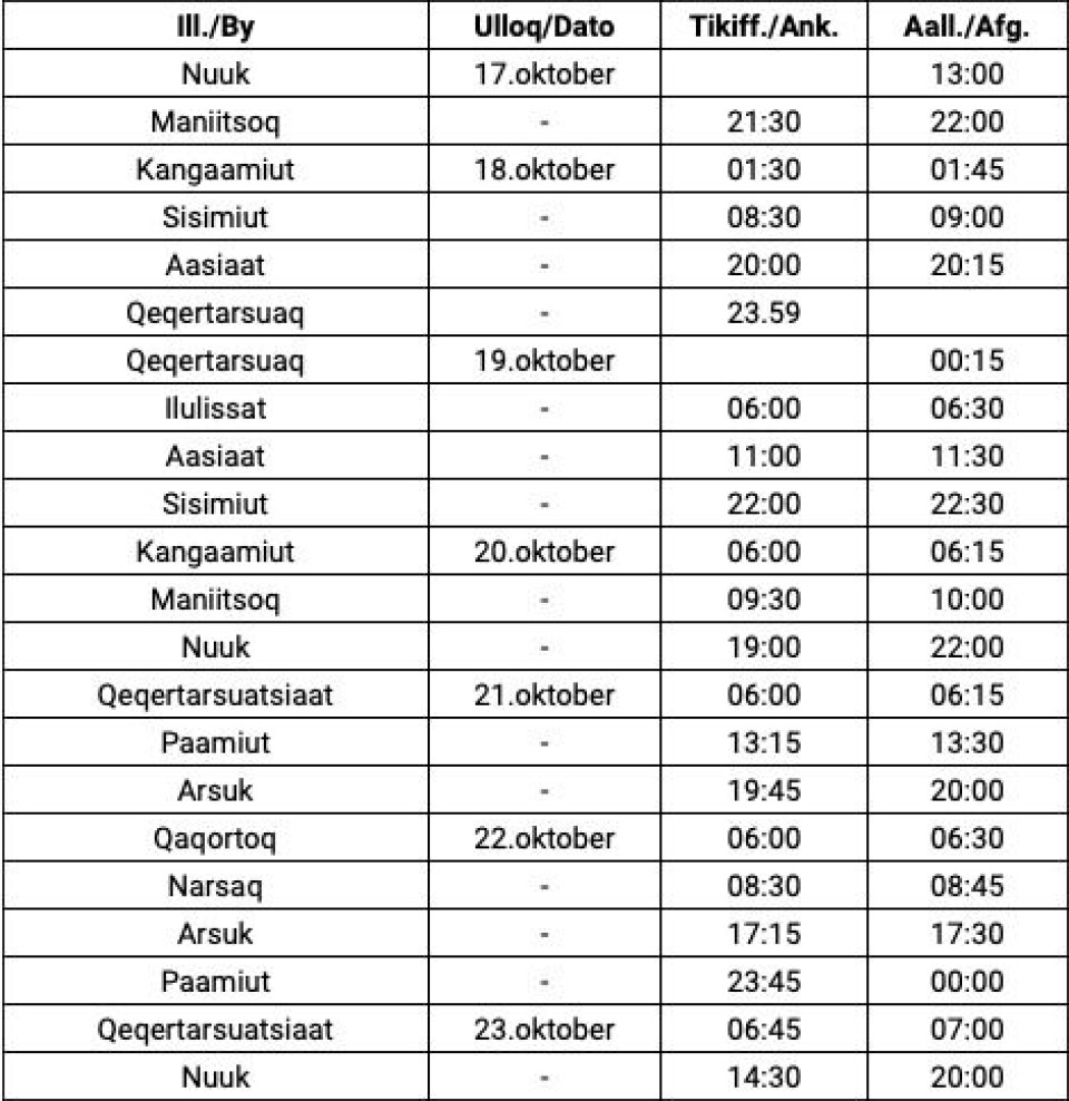 Kystskibet forsinkes af dårligt vejr
