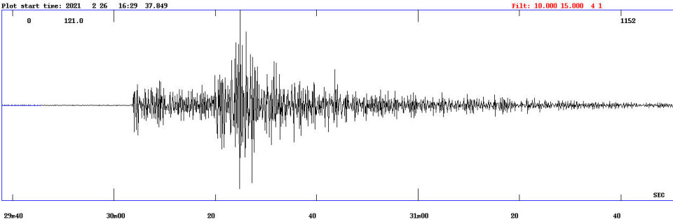 Seismogrammet viser de rystelser, der blev målt fredag på den nærmeste seismograf i Kangerlussuaq ca. 135 km fra epicenteret.
