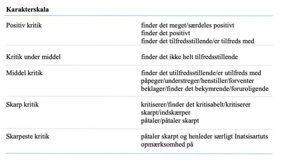 Revisionsudvalgets karakterskala.
