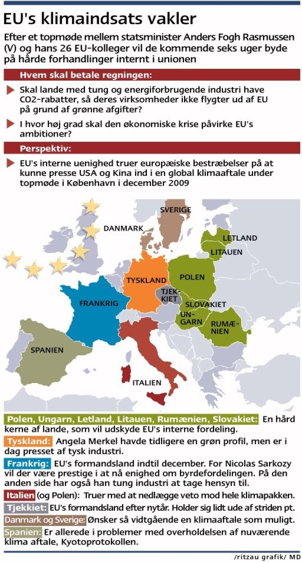 EU's klimaindsats vakler