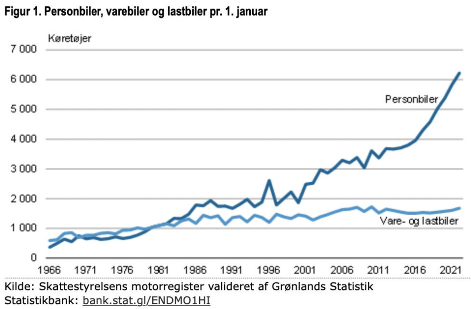 Bilparken fortsætter markant vækst