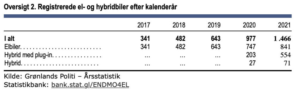 Bilparken fortsætter markant vækst