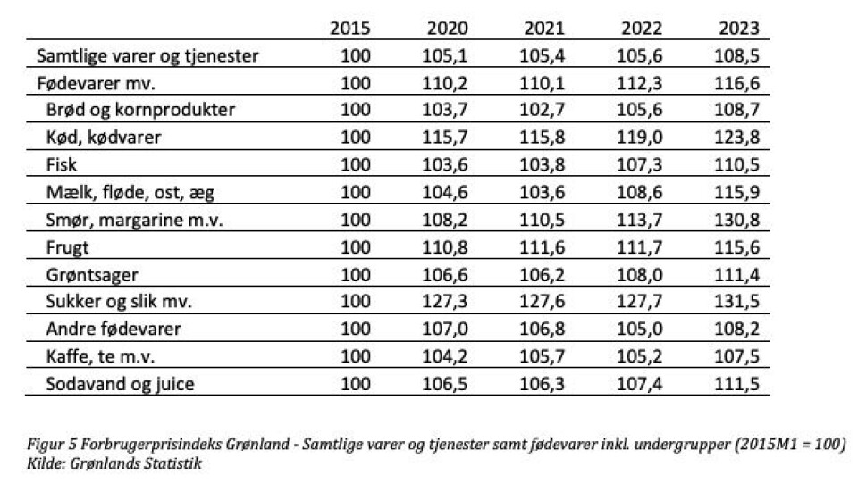 Prisundersøgelse: Ingen overnormale fortjenester