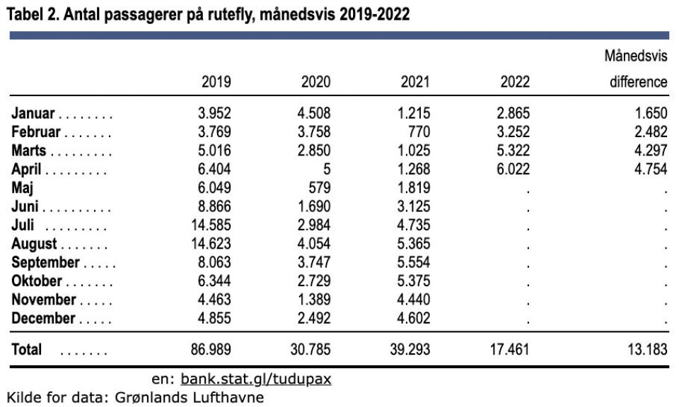 Flypassagerer i stærkt comeback
