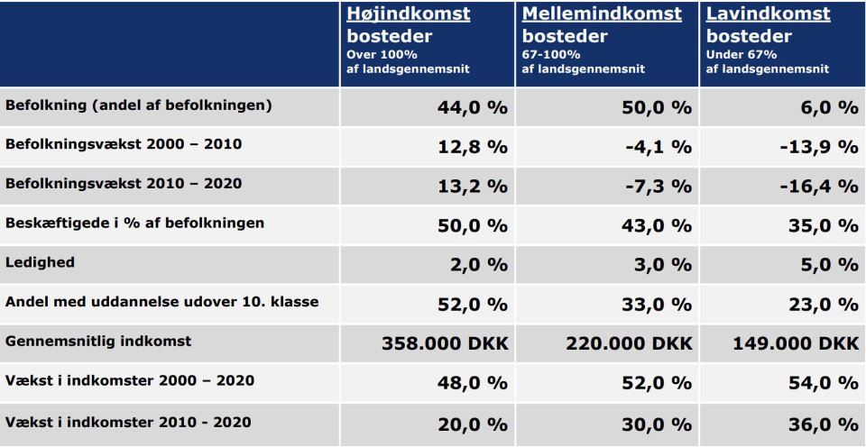 Prognose: Affolkede bygder og 2/3 af befolkningen bosiddende i Nuuk