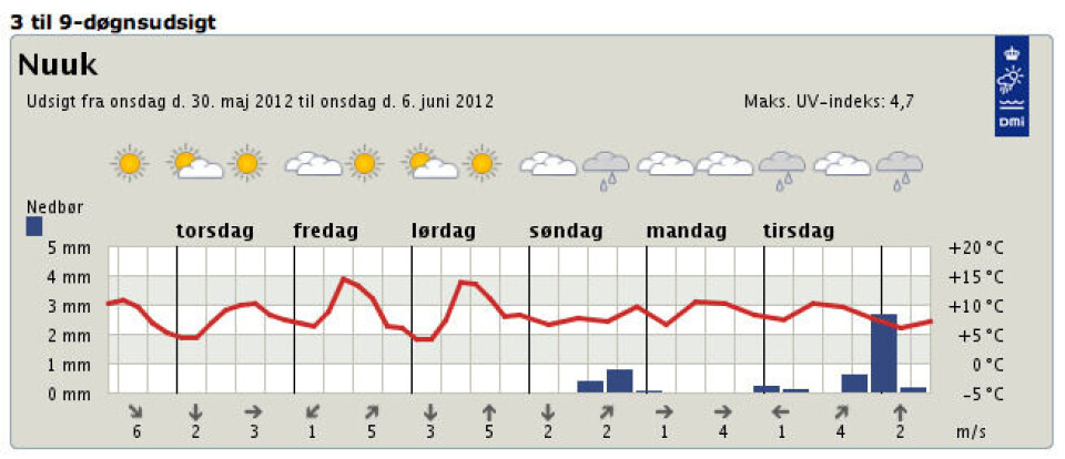Denne prognose fra DMI er lidt mere realistisk for de kommende døgn i Nuuk. Foto: screenshot, DMI