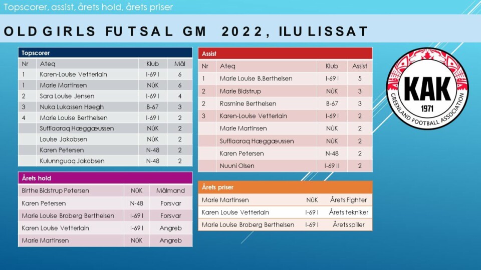 Resultater fra GM hos oldgirls