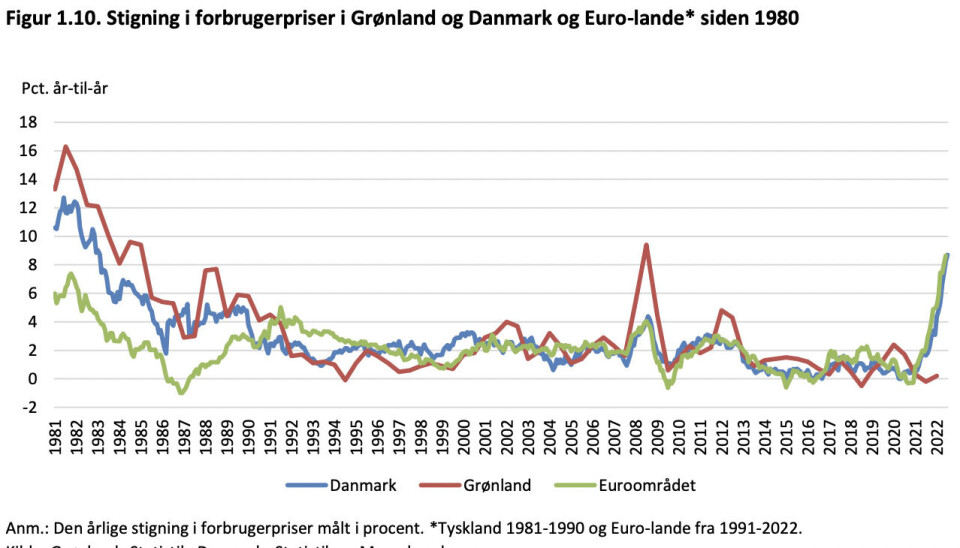 Råd vurderer: Sådan bliver inflationen