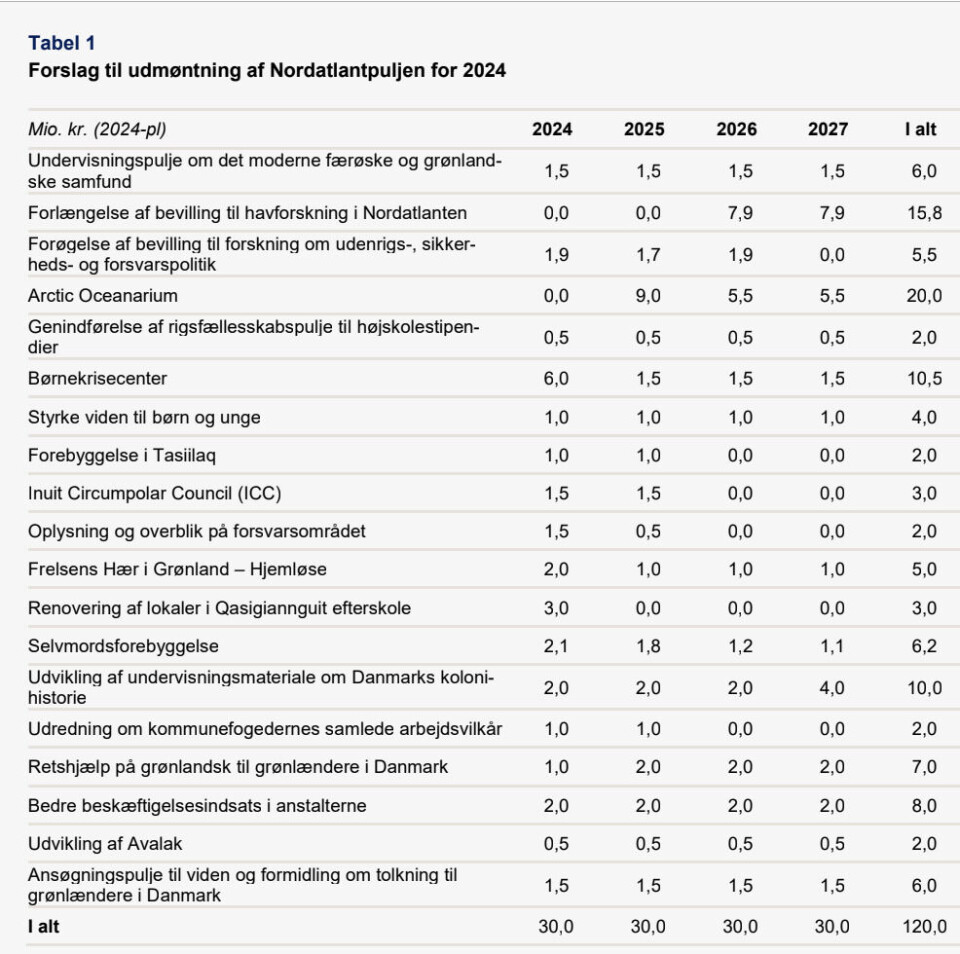 IA om finanslov: Vi har prioriteret tryghed