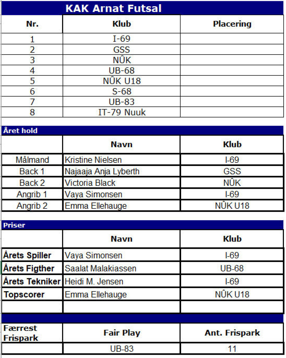 Futsal for kvinder: I-69 vinder GM