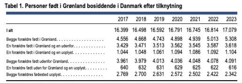 Atassut løsninger på Brain Drain: Bedre boligforhold og sundhedsvæsen