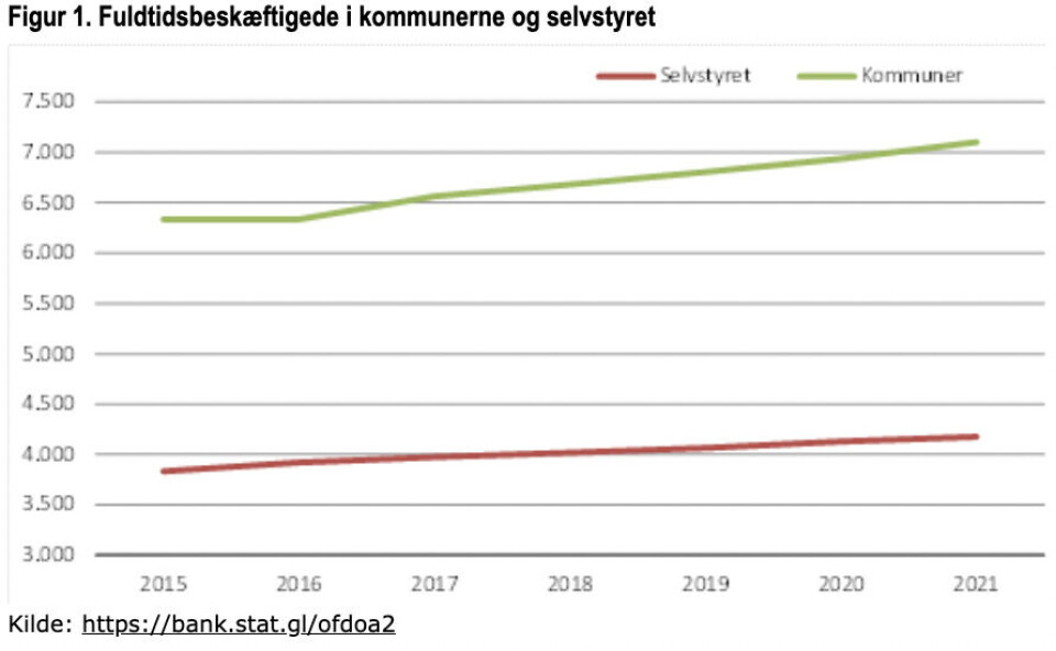 Antallet af offentligt ansatte fortsætter med at vokse