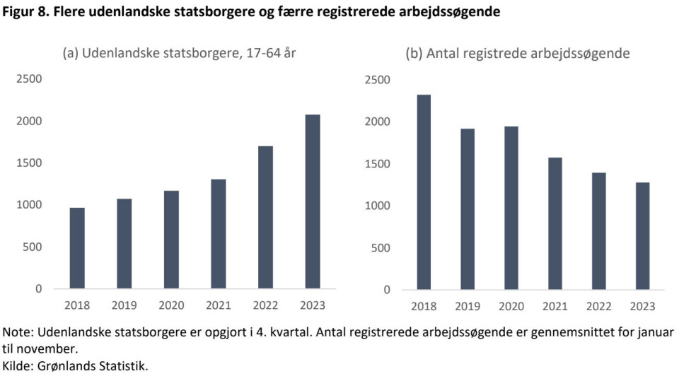 Grønlands økonomi: Væksten bremser op