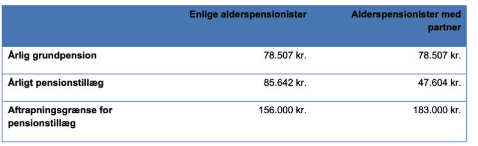 Ældretalsmand: Pensionsreform hænger ikke sammen