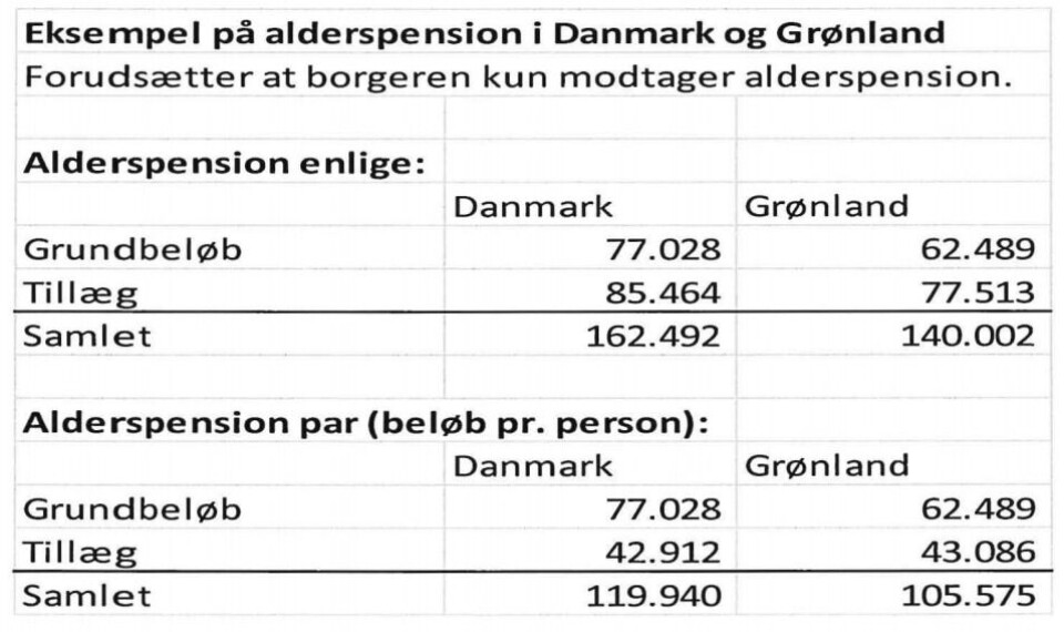 Kilde: Martha Abelsens svar til Aqqaluaq B. Egede.