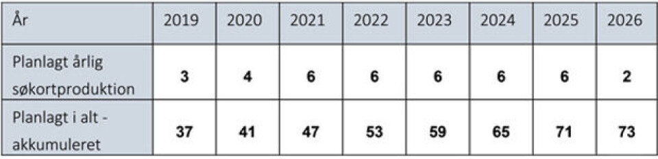 Produktionsplan for grønlandske søkort for perioden 2019 – 2026: