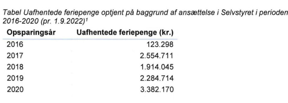 Har du feriepenge til gode?