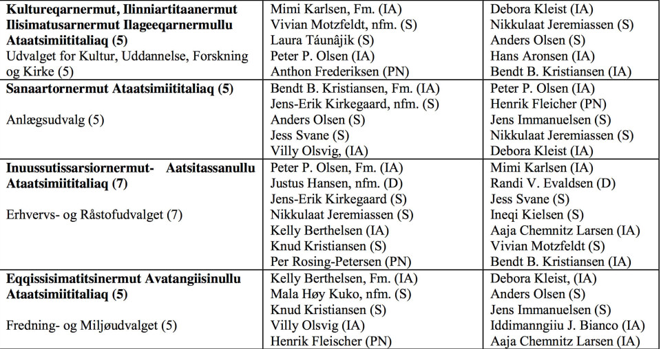 Kilde og grafik: Bureau for Inatsisartut Kilde og grafik: Bureau for Inatsisartut Kilde og grafik: Bureau for Inatsisartut Leiff JosefsenKilde og grafik: Bureau for Inatsisartut Kilde og grafik: Bureau for Inatsisartut Kilde og grafik: Bureau for Inatsisartut Kilde og grafik: Bureau for Inatsisartut Kilde og grafik: Bureau for Inatsisartut Leiff JosefsenKilde og grafik: Bureau for Inatsisartut Kilde og grafik: Bureau for Inatsisartut