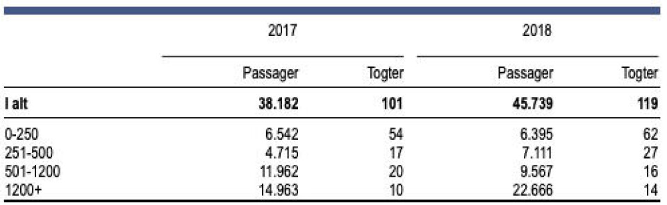 Graik: Grønlands Statistik