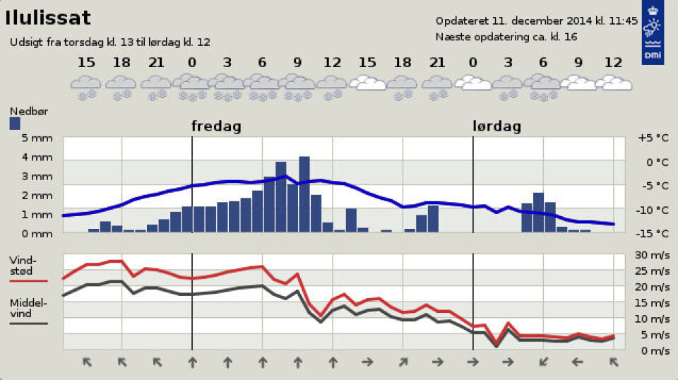 Ifølge Danmarks Meteorologiske Institut, , kan folk i landets tredjestørste by forvente vindstød på op til 28-29 meter per sekund, når vinden topper torsdag eftermiddag. Bemærk: Tiderne er danske tider DMI