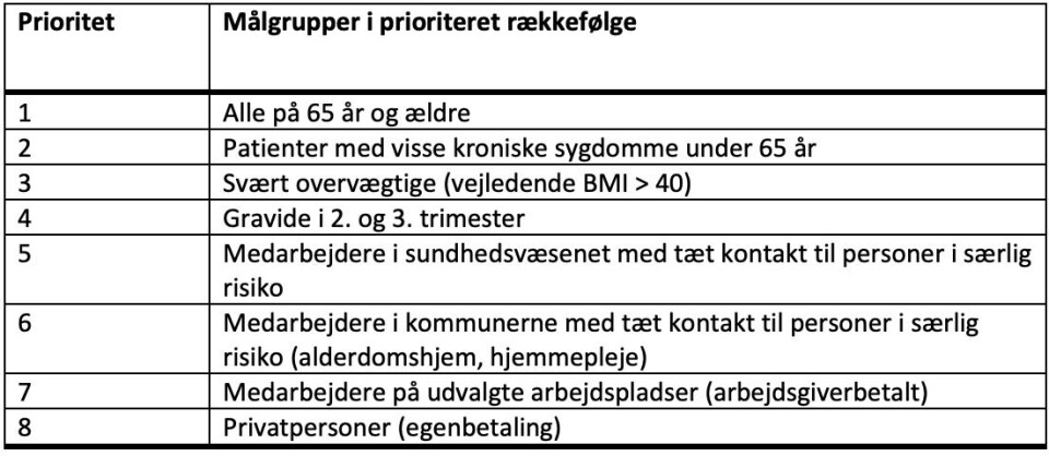 Udsatte grupper kan stadig nå vaccine