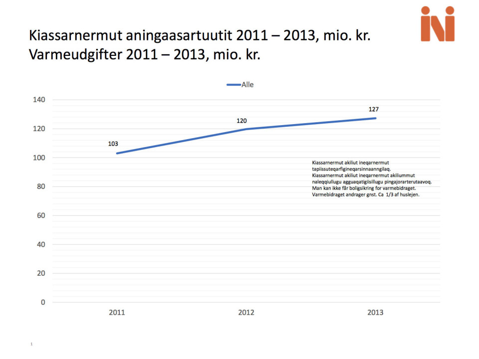 Kilde og grafik: Ini Kilde og grafik: Ini Søren Duran DuusKilde og grafik: Ini Kilde og grafik: Ini Kilde og grafik: Ini Søren Duran DuusKilde og grafik: Ini
