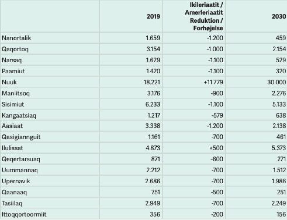 Chefredaktøren anbefaler: SIK tør, hvor politikerne tier