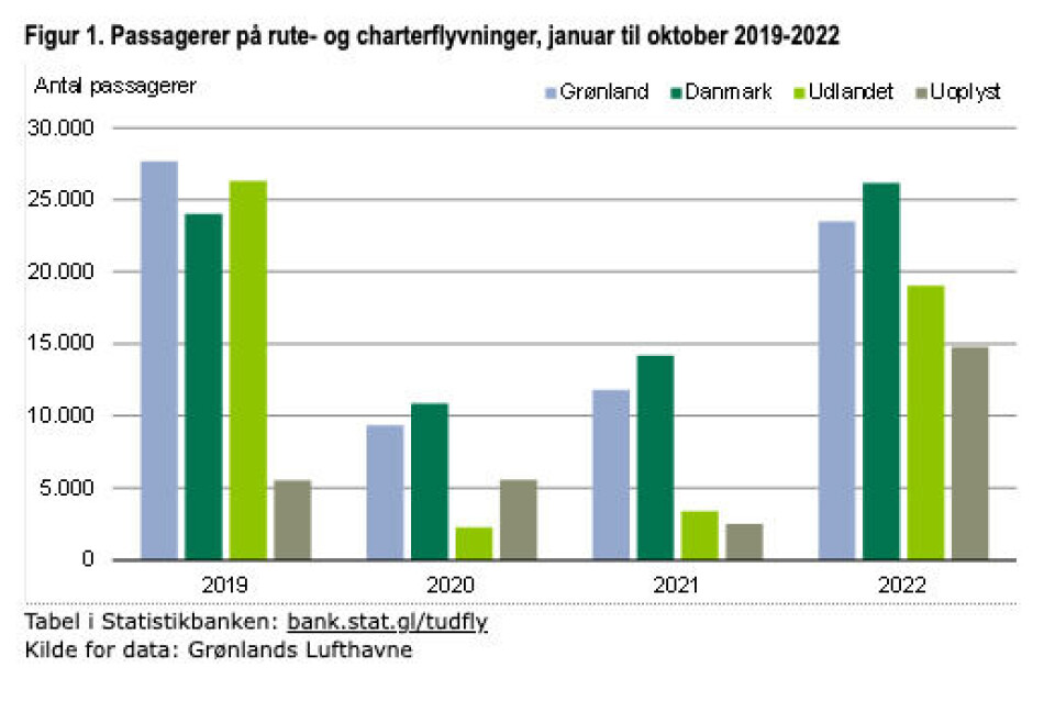 Comeback: Flytrafikken er stabiliseret