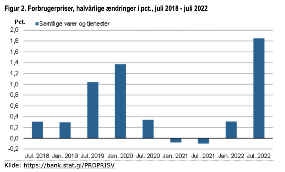 Længe ventede inflationstal udgivet