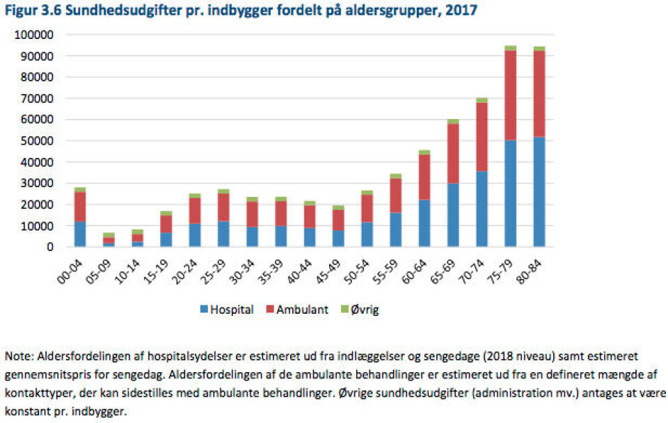 Flere ældre vil presse sundhedsvæsenet