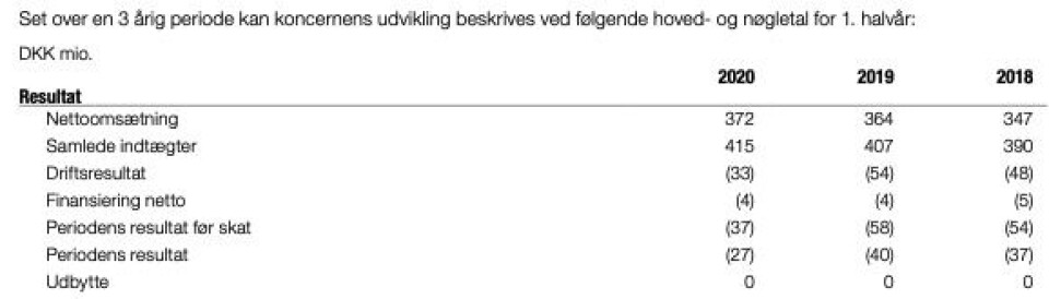 RAL mindsker underskuddet