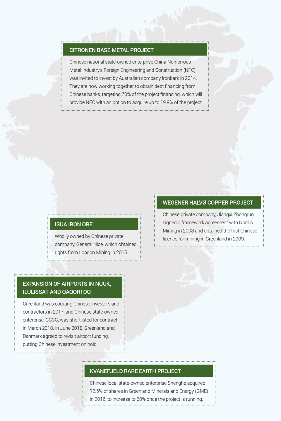 Oversigt over de fem projekter, hvor der er kinesiske inevsteringer eller hvor der har været interesse