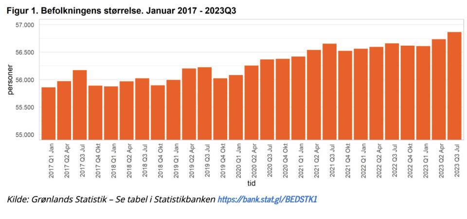 Nye tal: 317 flere borger fra Asien på et år