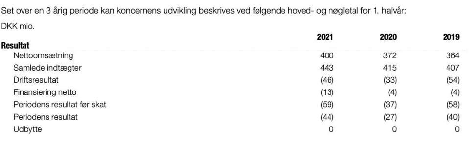 Tal i parentes er negative.