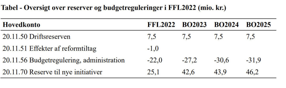 Naalakkersuisut præsenterer sit første finanslovsforslag