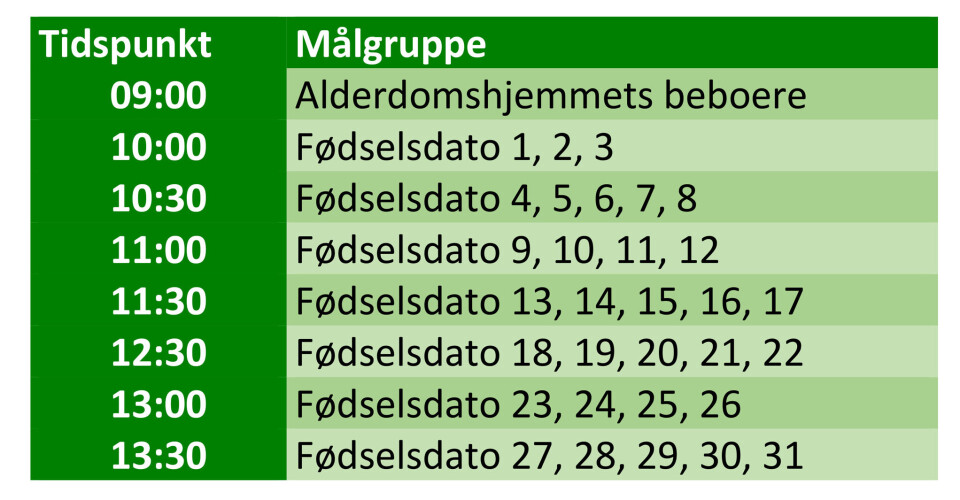 Vaccination mod corona i Paamiut