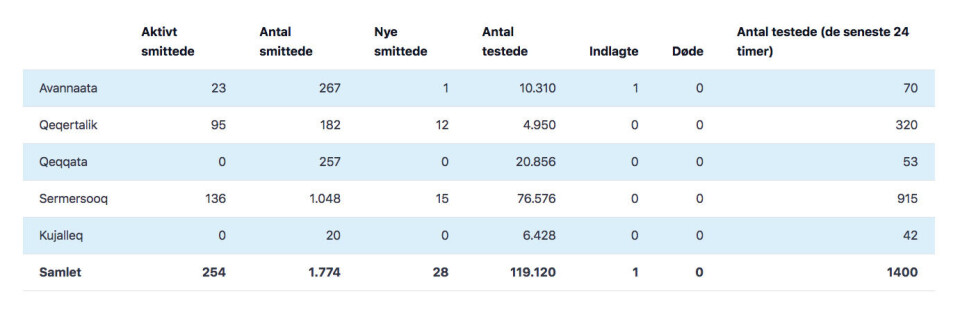 Tunillatsissimasut - sisamanngornermi 28-t nutaat